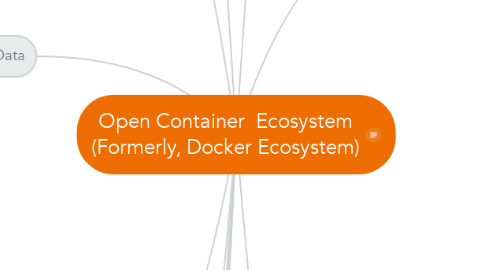 Mind Map: Open Container  Ecosystem (Formerly, Docker Ecosystem)