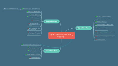 Mind Map: Paper, Digital or Online Mind Mapping?