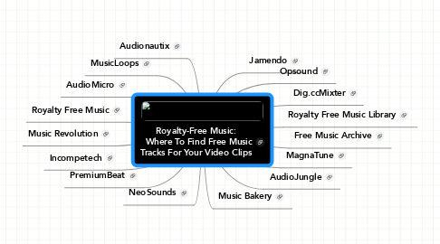 Mind Map: Royalty-Free Music:   Where To Find Free Music Tracks For Your Video Clips