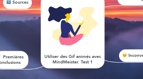 Mind Map: Utiliser des Gif animés avec MindMeister. Test 1