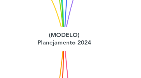 Mind Map: (MODELO) Planejamento 2024