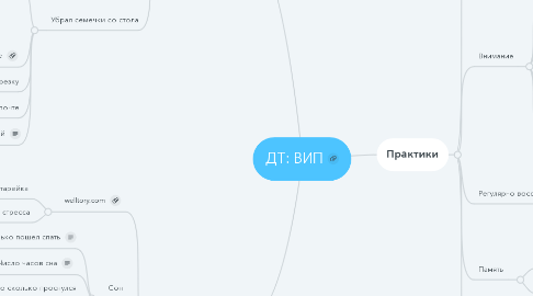 Mind Map: ДТ: ВИП