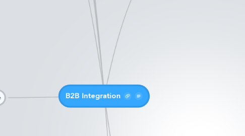 Mind Map: B2B Integration