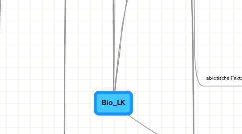 Mind Map: Bio_LK