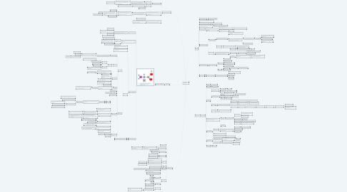 Mind Map: Biochimica