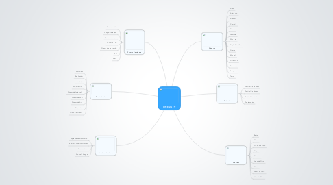 Mind Map: CINEMA