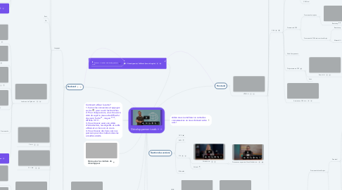 Mind Map: Développement web