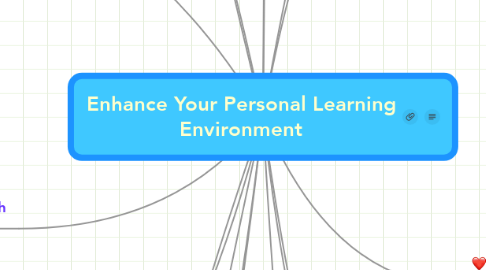 Mind Map: Enhance Your Personal Learning Environment