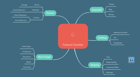 Mind Map: Festival Checklist