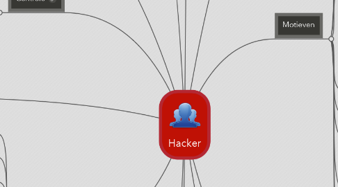 Mind Map: Hacker