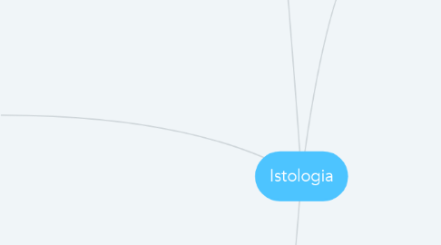 Mind Map: Istologia