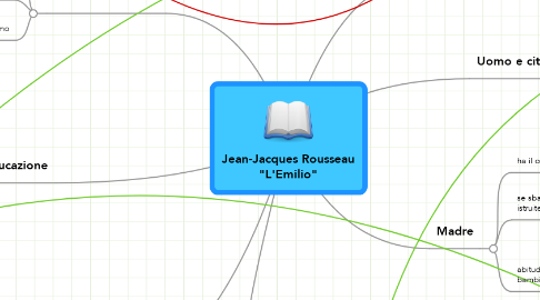 Mind Map: Jean-Jacques Rousseau "L'Emilio"