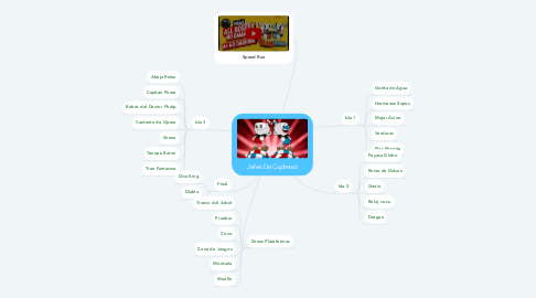 Mind Map: Jefes De Cuphead