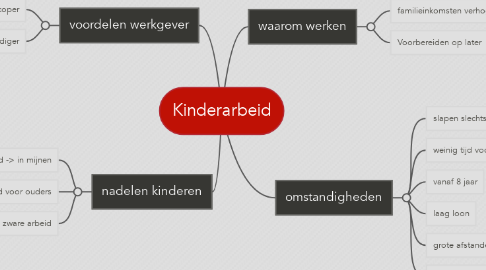 Mind Map: Kinderarbeid