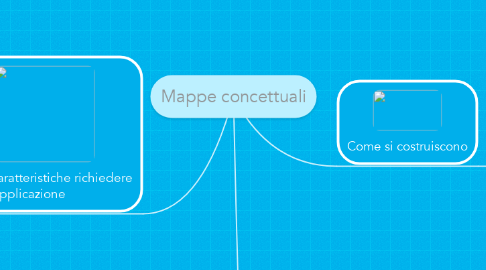 Mind Map: Mappe concettuali