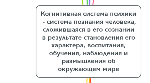 Mind Map: Когнитивная система психики  - система познания человека, сложившаяся в его сознании в результате становления его характера, воспитания, обучения, наблюдения и размышления об окружающем мире