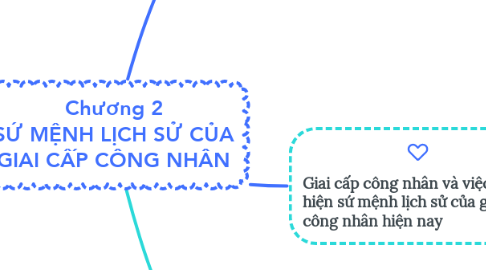 Mind Map: Chương 2 SỨ MỆNH LỊCH SỬ CỦA GIAI CẤP CÔNG NHÂN