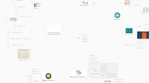 Mind Map: English Grammar (Вся Английская Грамматика)