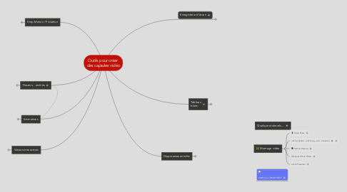 Mind Map: Outils pour créer  des capsules vidéo