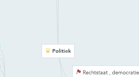 Mind Map: Politiek