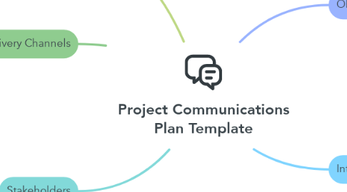 Mind Map: Project Communications Plan