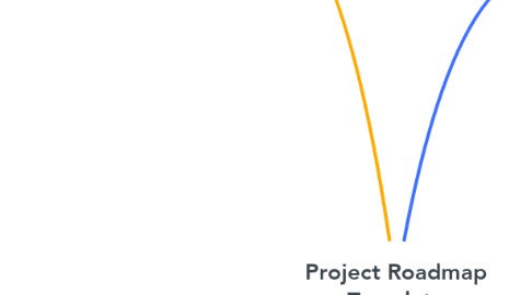 Mind Map: Project Roadmap