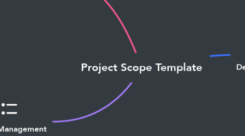 Mind Map: Project Scope