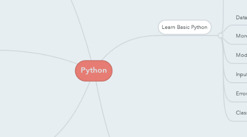 Mind Map: Python