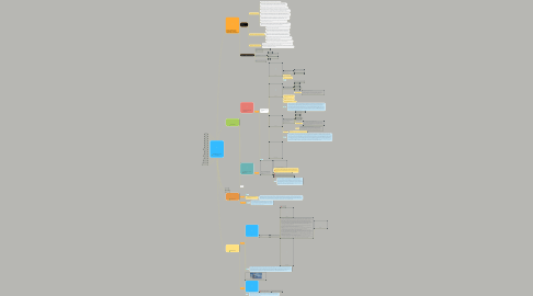 Mind Map: SUPERBONUS 110% art 119 www.enricorovere.it