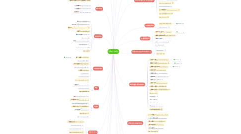 Mind Map: Web-Tools