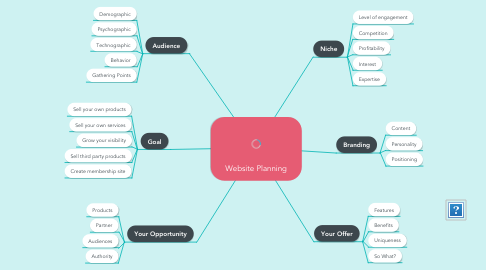 Mind Map: Website Planning