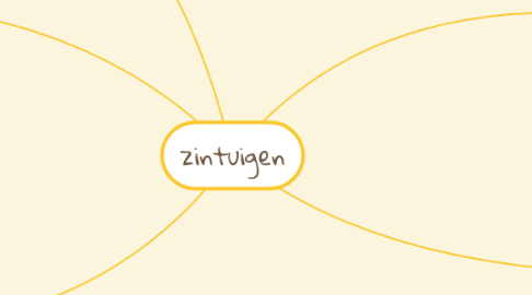 Mind Map: zintuigen